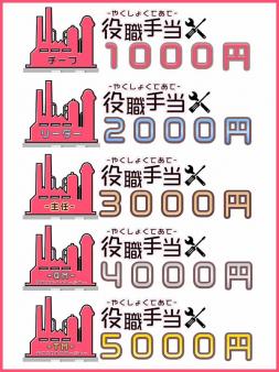 役職手当