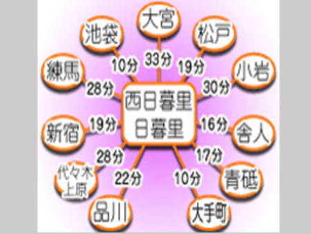 場所