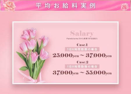 稼ぎ方の仕組み