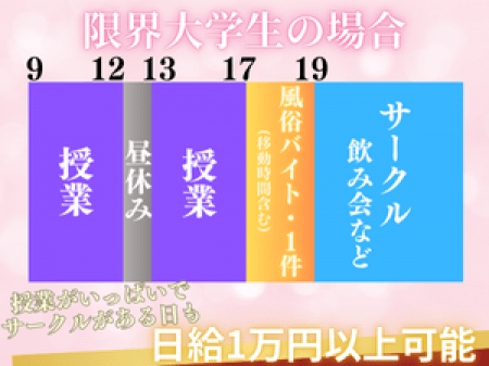 風俗バイトをしたいけど忙しい大学生も大歓迎!!