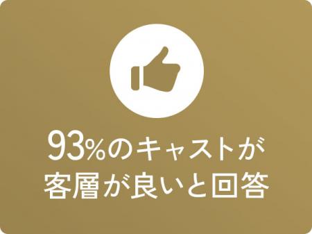 客層にも大満足!
